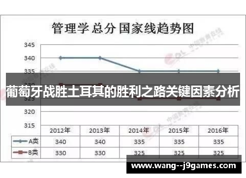 葡萄牙战胜土耳其的胜利之路关键因素分析 葡萄牙战胜土耳其的胜利之路关键因素分析