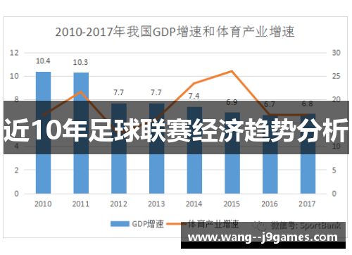 近10年足球联赛经济趋势分析