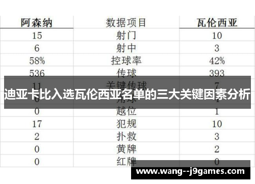 迪亚卡比入选瓦伦西亚名单的三大关键因素分析