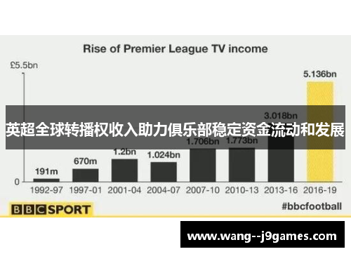 英超全球转播权收入助力俱乐部稳定资金流动和发展