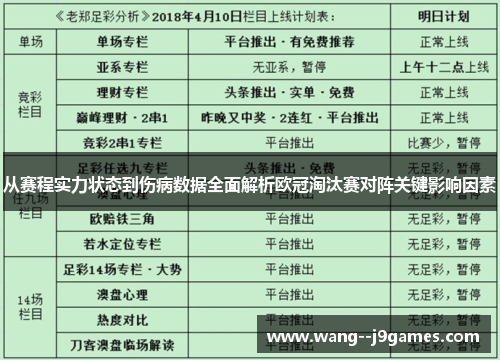 从赛程实力状态到伤病数据全面解析欧冠淘汰赛对阵关键影响因素 从赛程实力状态到伤病数据全面解析欧冠淘汰赛对阵关键影响因素