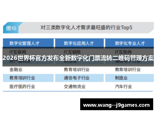 2026世界杯官方发布全新数字化门票流转二维码管理方案 2026世界杯官方发布全新数字化门票流转二维码管理方案