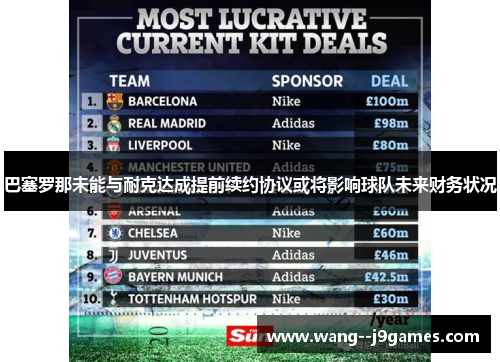 巴塞罗那未能与耐克达成提前续约协议或将影响球队未来财务状况 巴塞罗那未能与耐克达成提前续约协议或将影响球队未来财务状况